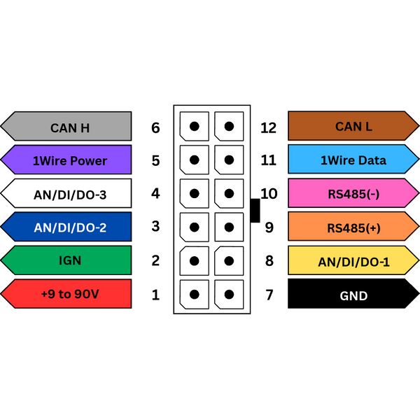 File:Discovery 4G Advanced Pin-out(1).jpg