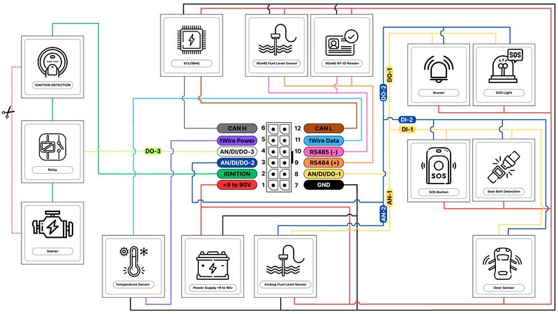 File:Discovery 4G Advanced wiring scheme(1).jpg