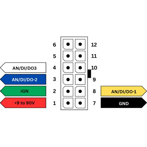 File:Discovery 4G Basic Pin-out(1).jpg
